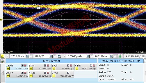  eye pattern