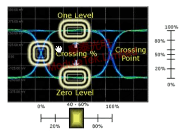 Crossover ratio