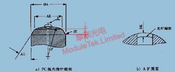 Outline and Dimensional Drawing of Insert Core