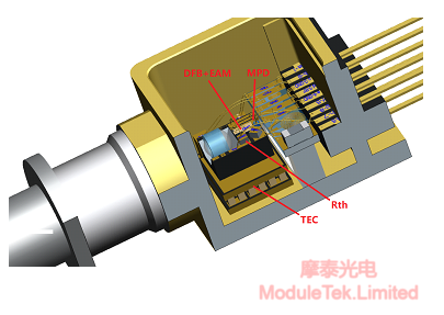 BOX EML TOSA内部结构功能示意图