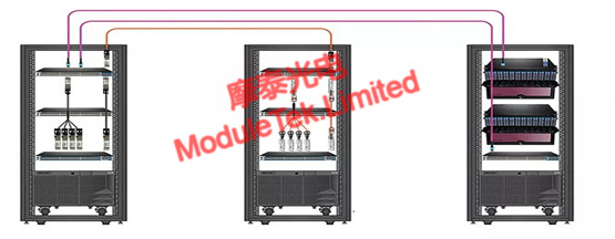 DAC high-speed cable AOC active optical cable MTP/MPO fiber optic patch cord