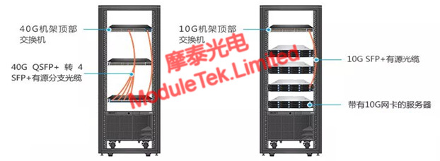  Diagram of the connection between switch and switch Diagram of the connection between switch and server