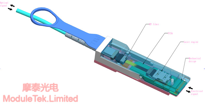 QSFP端内部光引擎