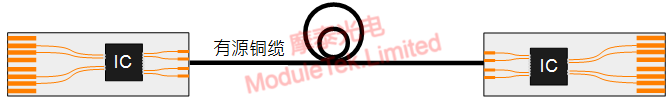 有源铜缆 有源DAC