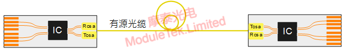 有源光缆 AOC