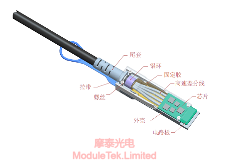 QSFP类型端子模块结构分解