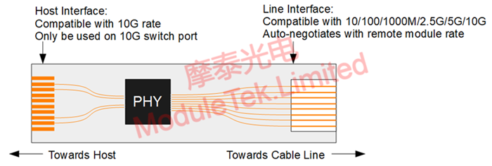 Marvell AQR113C方案多速率兼容框图