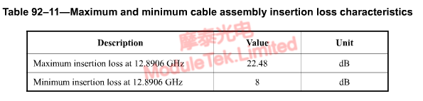 100G以太网插损标准