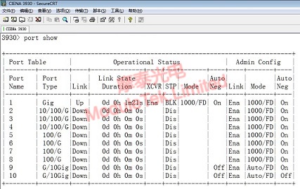 Link Status of XCVR-A10Y31 Optical Module on Ciena 3930 Switch