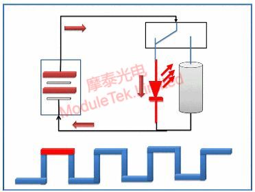 DML modulation - high level