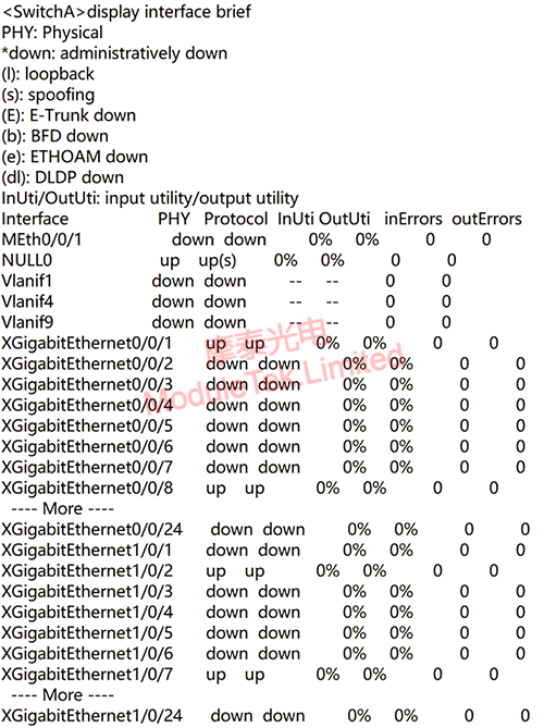 Viewing ports after stacking