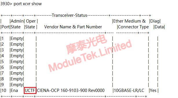 CIENA 3930 non-certified alarm