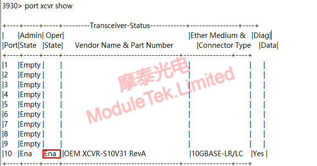 CIENA 3930 Certified Module