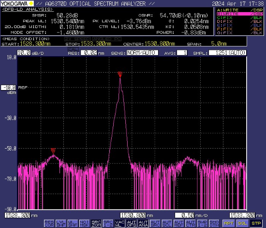 SFP-GE-CWDM-1530-32DB-I-F10 optical module eye diagram template