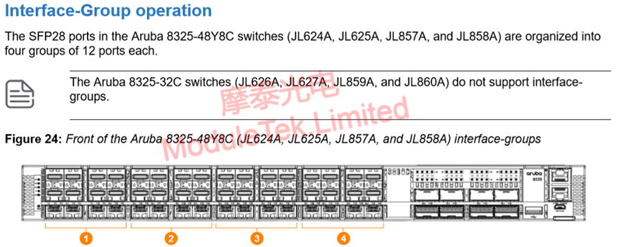 Interface group speed mismatch