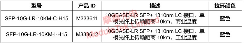 SFP-10G-LR-10KM-C-H15光模块官方订货信息