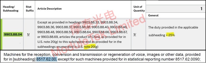 9903.88.04具体内容